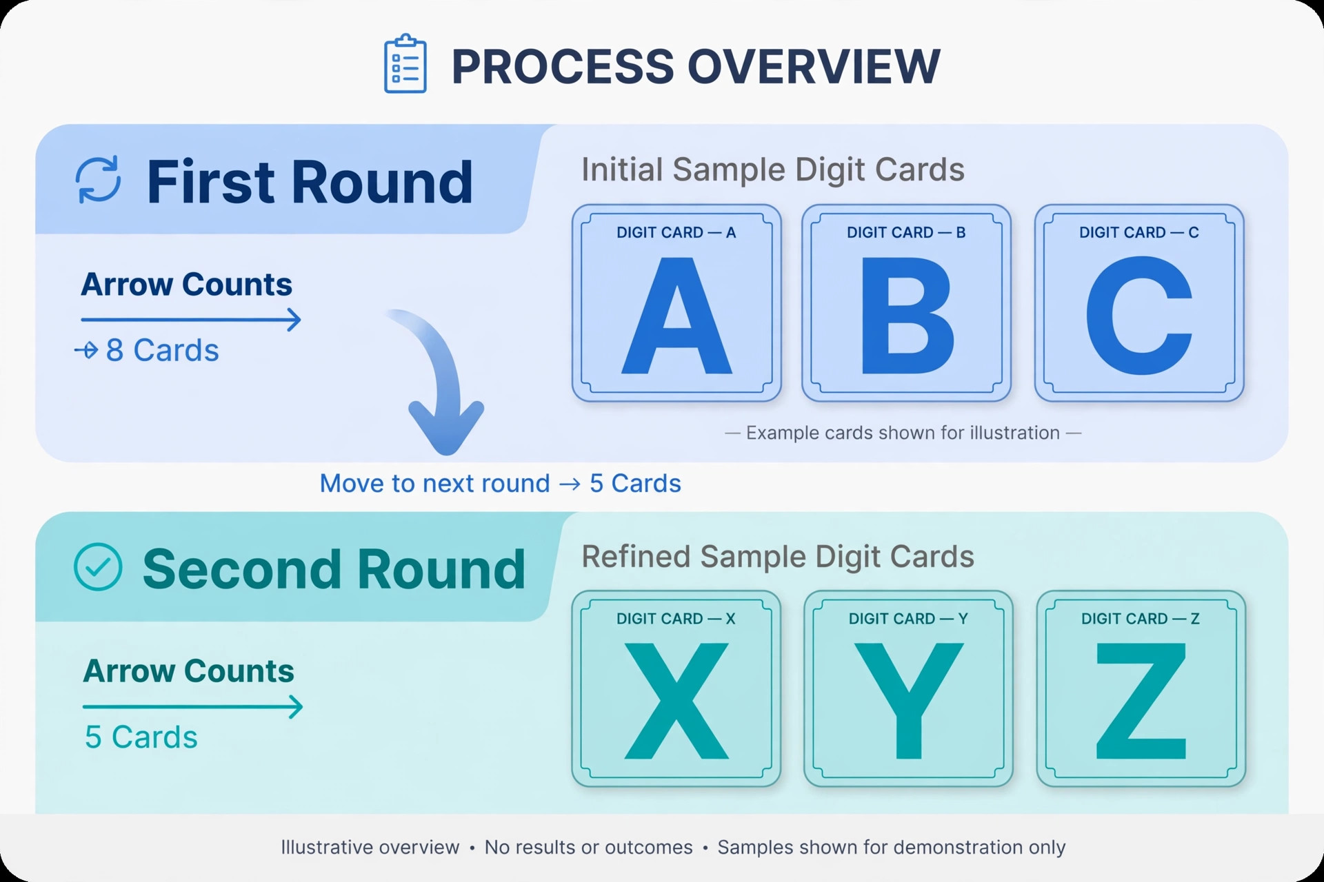FR and SR rounds in the Jowai Ladrymbai teer game explained
