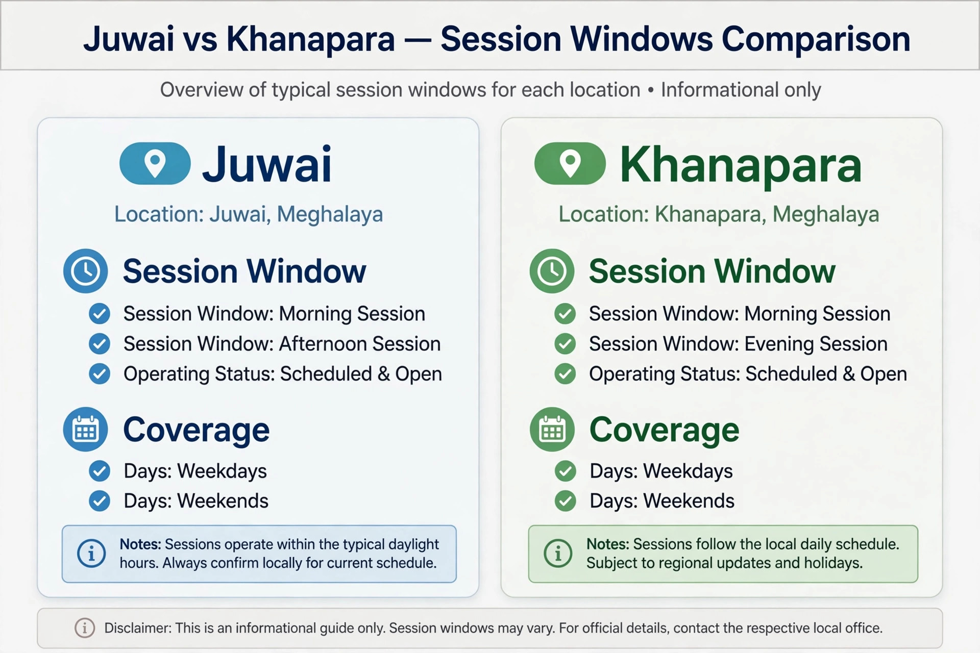 Comparison of juwai teer time and khanapara teer time declaration windows