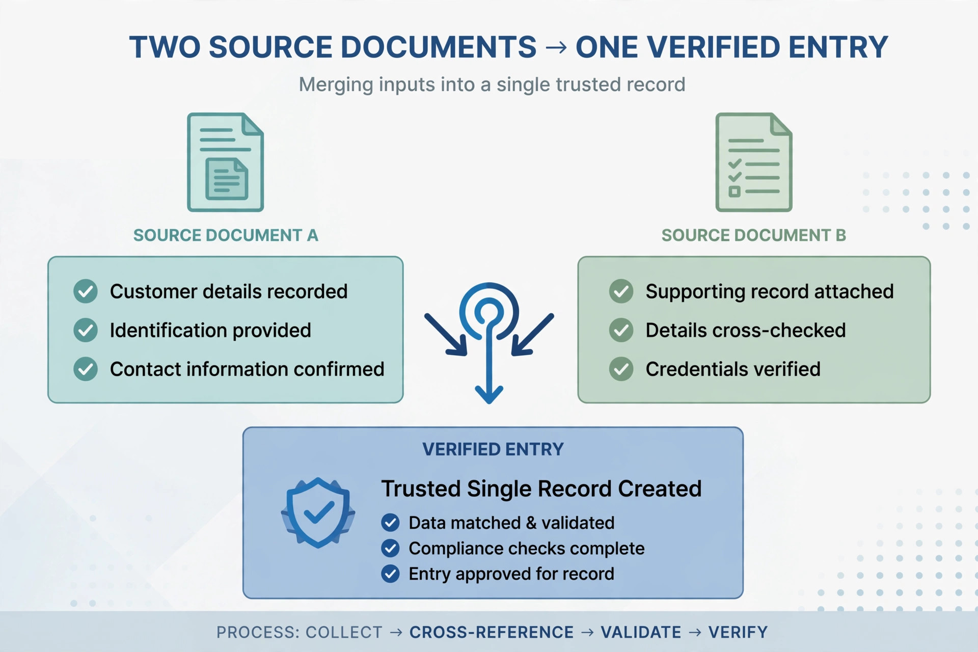 Verification process behind juwai teer previous result publishing