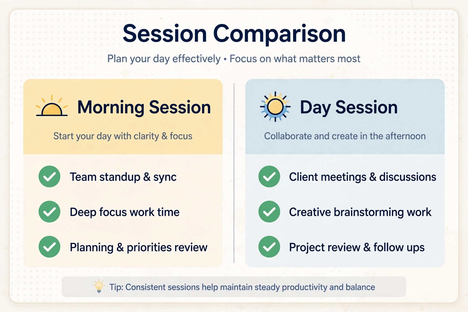 Side by side comparison of morning teer vs day teer sessions markets and results