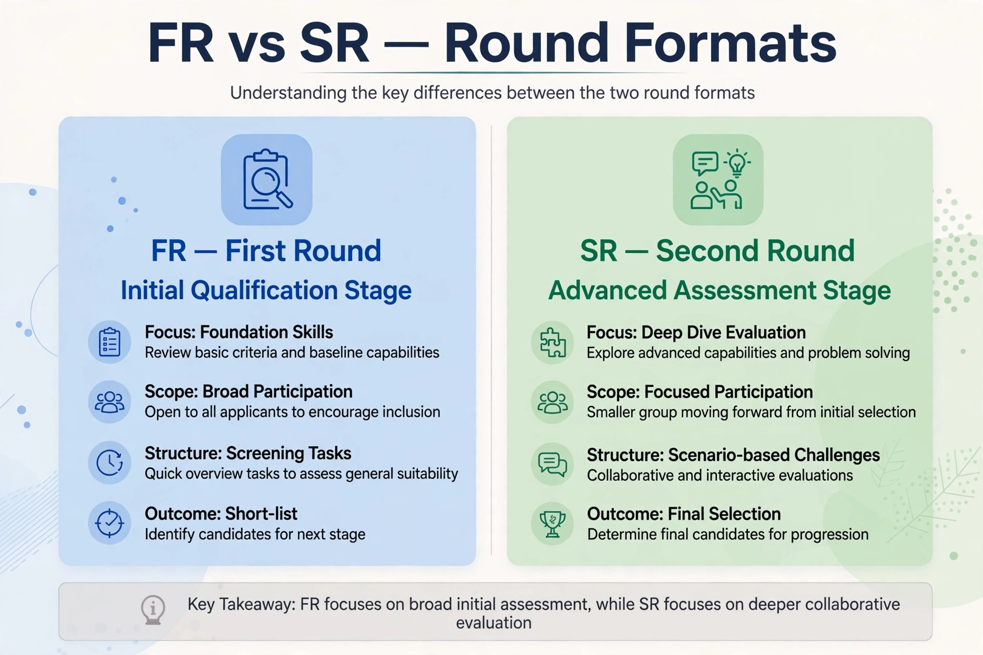 Side by side comparison of the first and second rounds of the juwai morning teer result