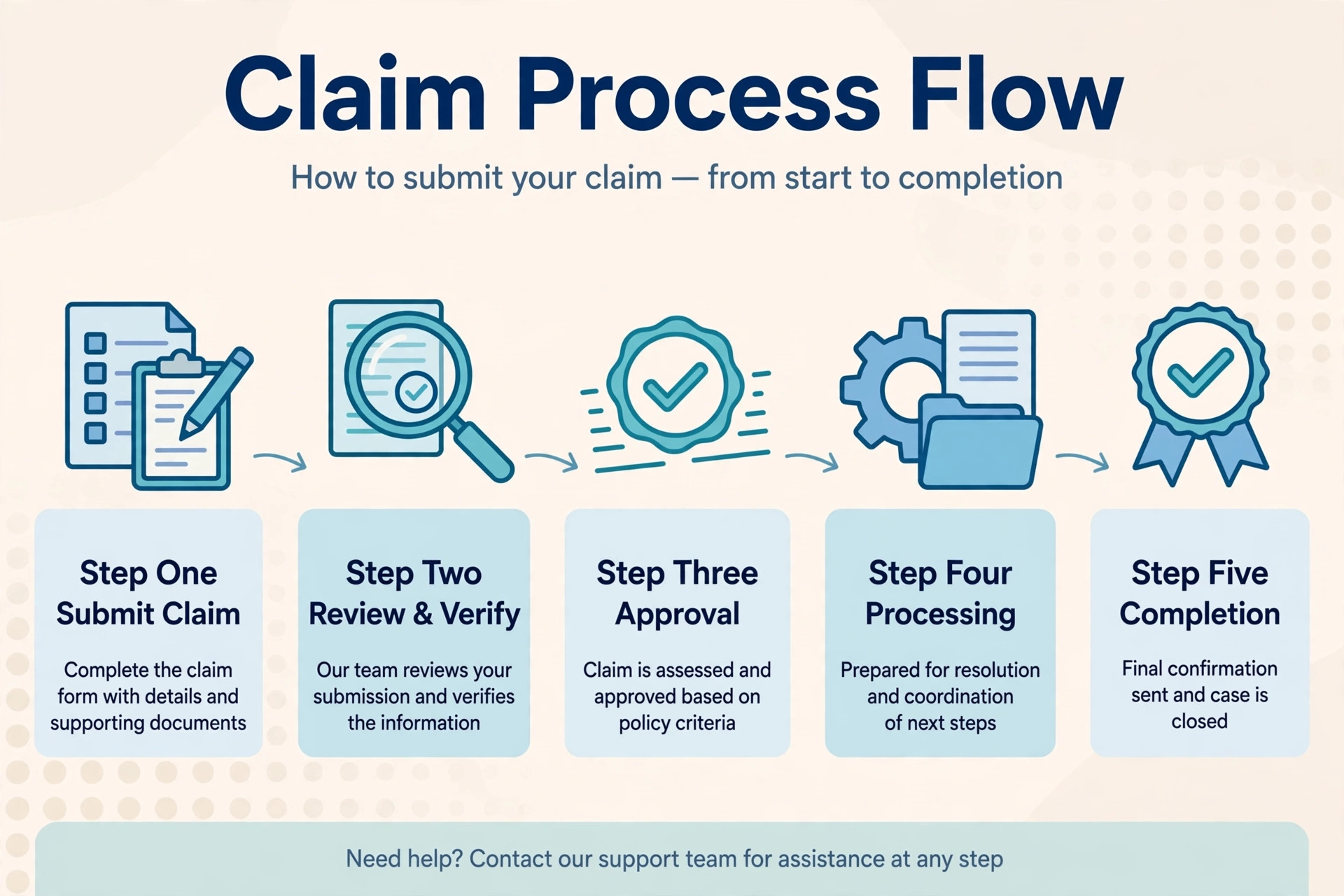 Step by step process to claim teer prize winnings