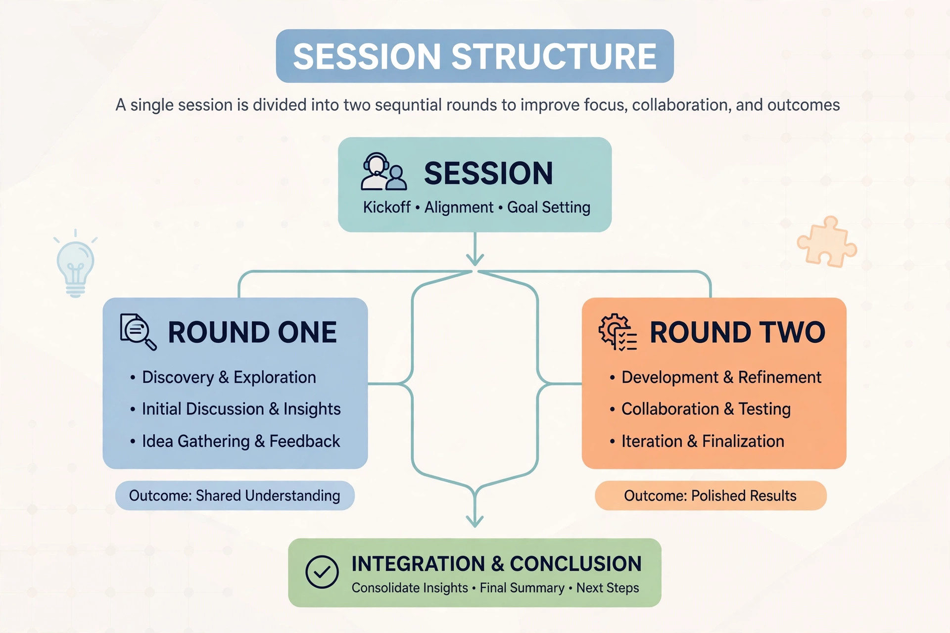 Structure of the Shillong morning teer session with two rounds