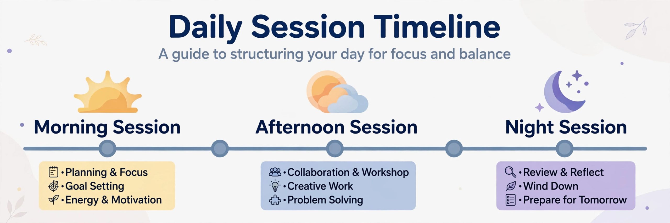 Shillong teer time windows for morning, main and night sessions shown on a timeline