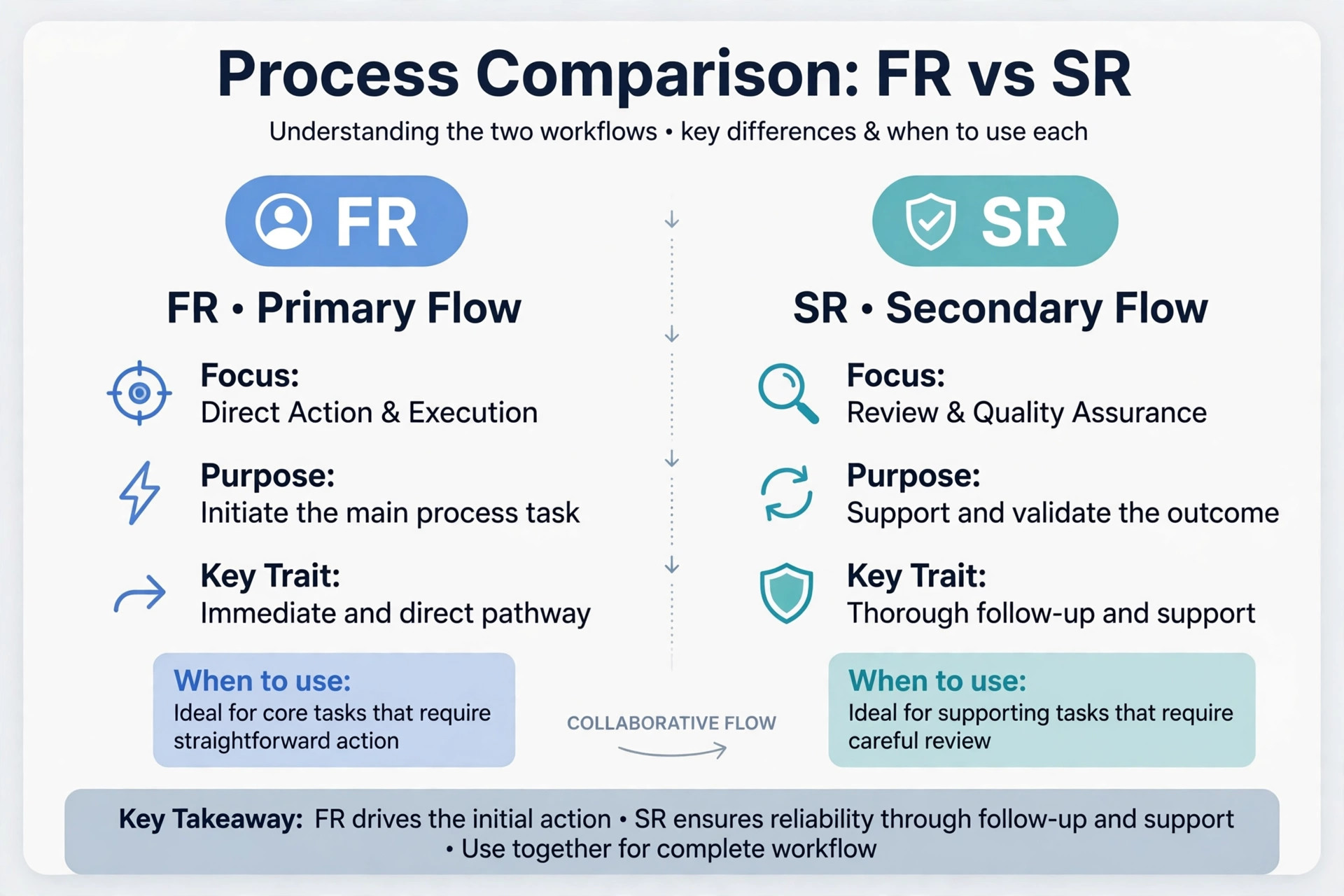Explanation of FR and SR rounds on a teer chart