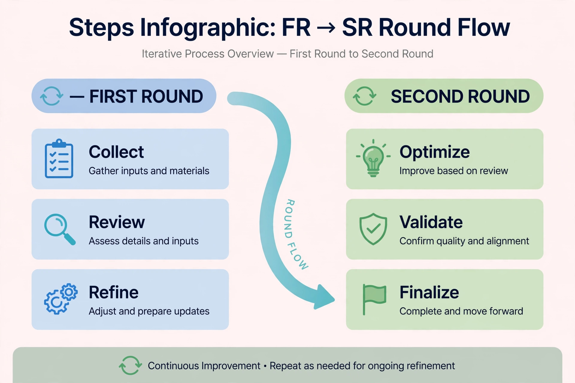 Teer first round and second round FR SR rounds explained