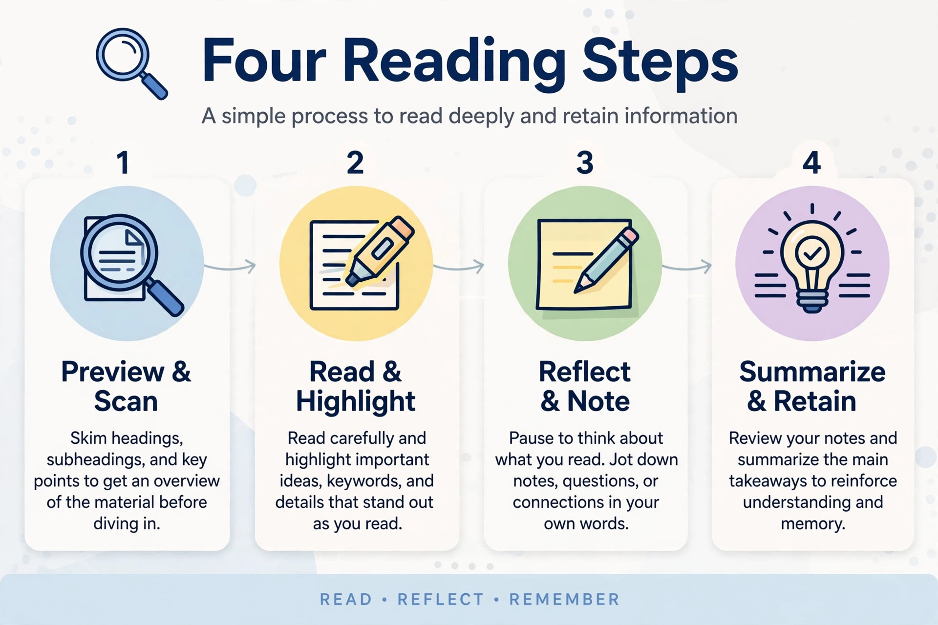 Step by step guide to reading a teer result chart