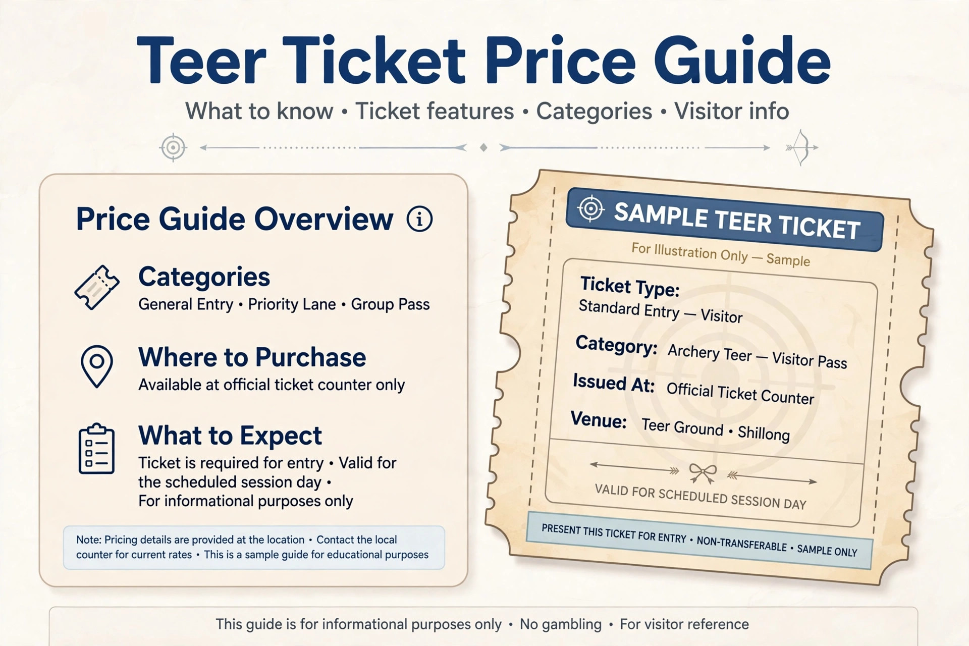 Teer ticket price guide with sample teer ticket and counter information